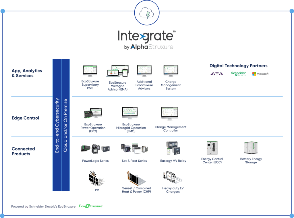 Digital Platform Landing Page | AlphaStruxure
