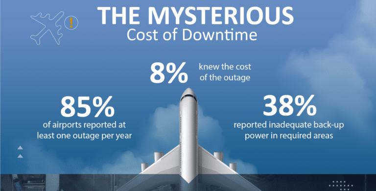 Mysterious cost of downtime graphic for website