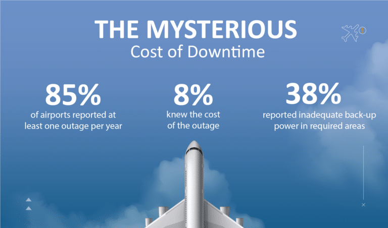 Mysterious cost of downtime graphic smaller